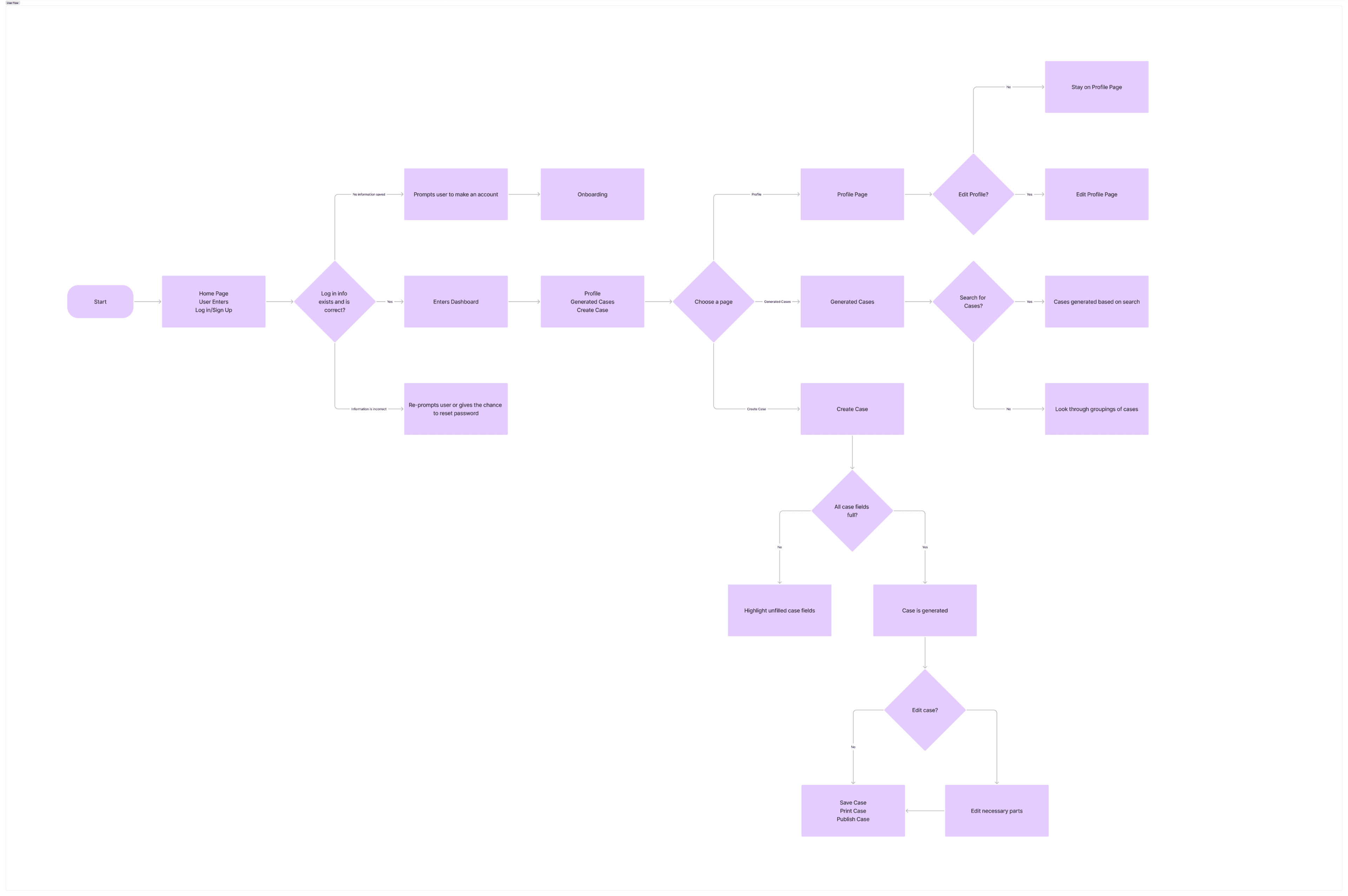 design system